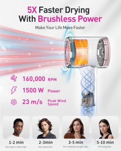 Image of High-Speed Hair Dryer, 160,000 RPM Brushless Motor for Ultra-Fast Drying, 500M Ionic Negative for Frizz Reduce, Low Noise Thermo-Control Blow Dryer with Diffuser for Curly Hair Women and Men,Rose Gold
