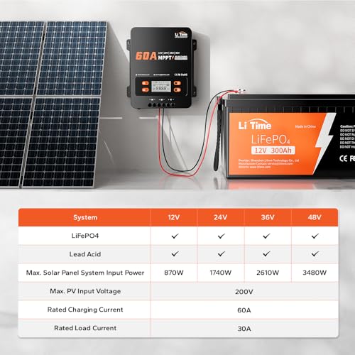 Image of LiTime 12V-48V 60A MPPT Solar Charge Controller, Max 200V PV Input