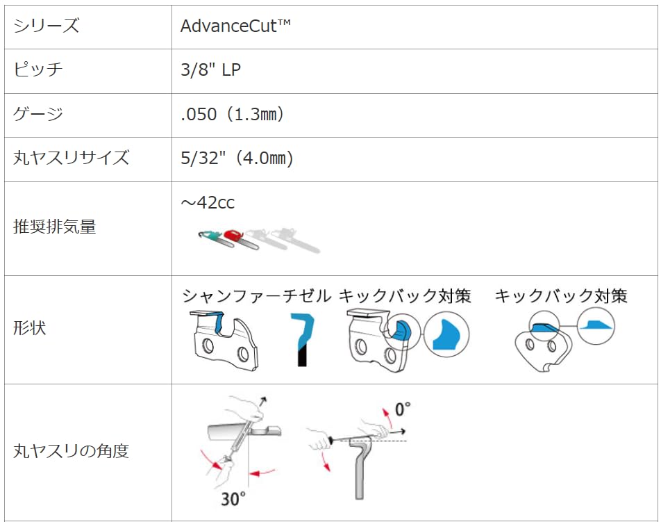 マキタ　チェーンソー　5016B Amazon.co.jp: OREGON 替刃 マキタ 5016B ガイドバーサイズ 40cm(16