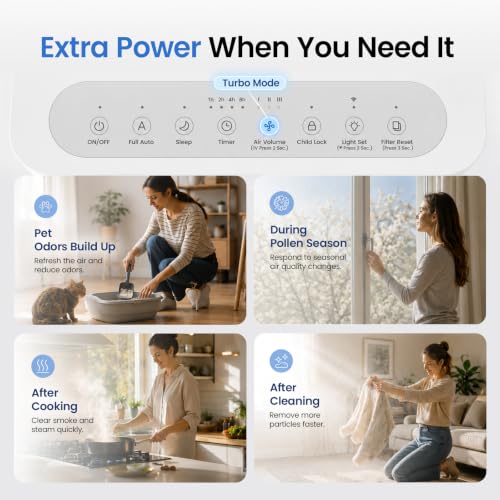 Air Purifier Large Room DROPS TO - image 6