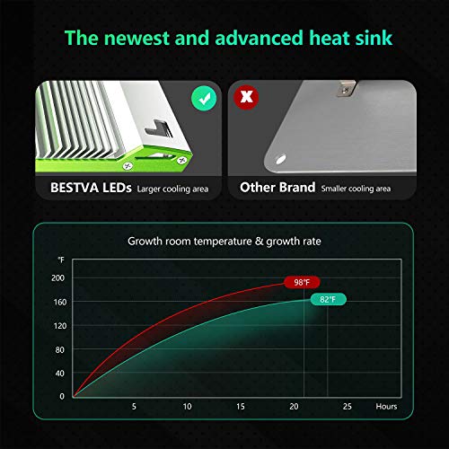 BESTVA Dimmable Pro4000W LED Grow Light Built in High Yield Diodes and MeanWell Driver Full Spectrum Grow Lamp for 4x4ft Coverage Greenhouse Hydroponic Indoor Plants Veg and Flower - Image 6