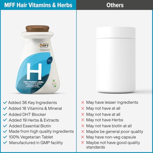 Image of MyFiFuel Hair Vitamins with DHT blocker (120 tablets) (36 Vitamins, Mineral & Herbs) For Hair Re-Growth & Hairfall Control