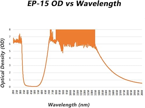 Miniatura 6 de MCWlaser Gafas de seguridad láser 680-1100nm OD7+; YAG, módulo láser infrarrojo y luz fría gafas láser de protección ocular para 755nm, 808nm,
