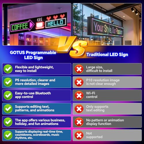 Image of Large Programmable LED Sign, P5 Resolution Indoor Store LED Sign, Bluetooth APP, for Business Retail Shop Window Display (43 inchx 6 inch)