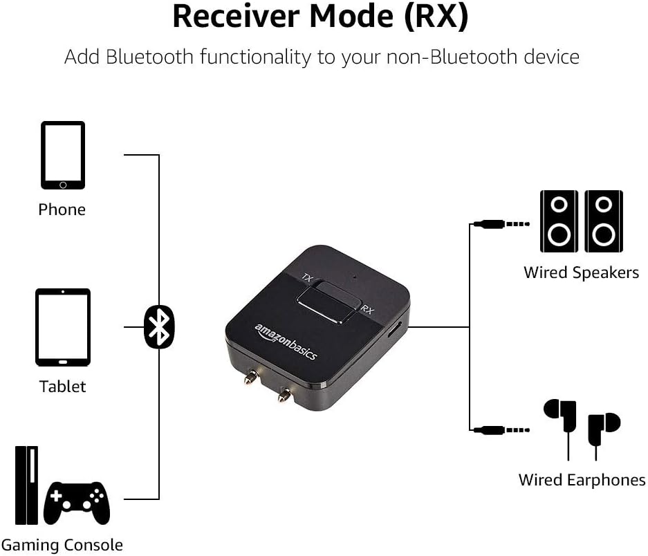  Basics 2-in-1 Bluetooth Transmitter/Receiver Adapter : Electronics