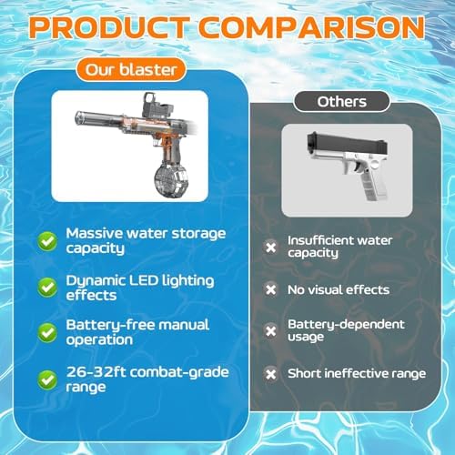 Electric Water Gun for Adults Kids, Powerful Squirt Guns Water Pistol — view 4