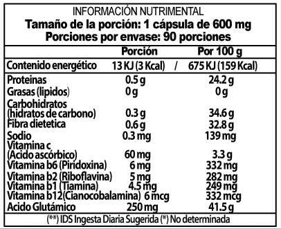 Productos Para Bajar De Peso, Imagen adicional