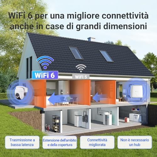 EZVIZ CB8 Lite 2K+ Telecamera WiFi Esterno con Pannello Solare, PTZ 360° AOV, Rilevamento di Persone/Veicoli, Audio Bidirezionale, Visione Notturna a Colori, Difesa Attiva - Immagine 4