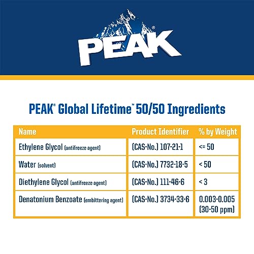 Image of PEAK Global Lifetime 50 /50 Prediluted Antifreeze and Coolant for All Vehicles, 1 Gal.