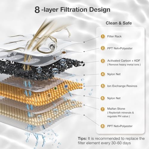 PF1 2L Cat Water Fountain Smart App Control,8 Layers Filtration automatic water dispenser for cats dogs pet water fountain Wireless Pump Pet Health Manager,2.4G WiFi PF1 2L Cat Water Fountain Smart App Control,8 Layers Filtration automatic water dispenser for cats dogs pet water fountain Wireless Pump Pet Health Manager,2.4G WiFi