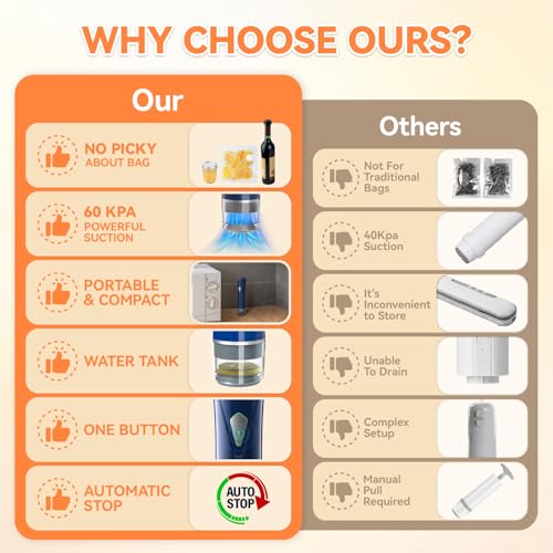 Machine à emballer sous vide GPUTEK pour organiser le batch cooking