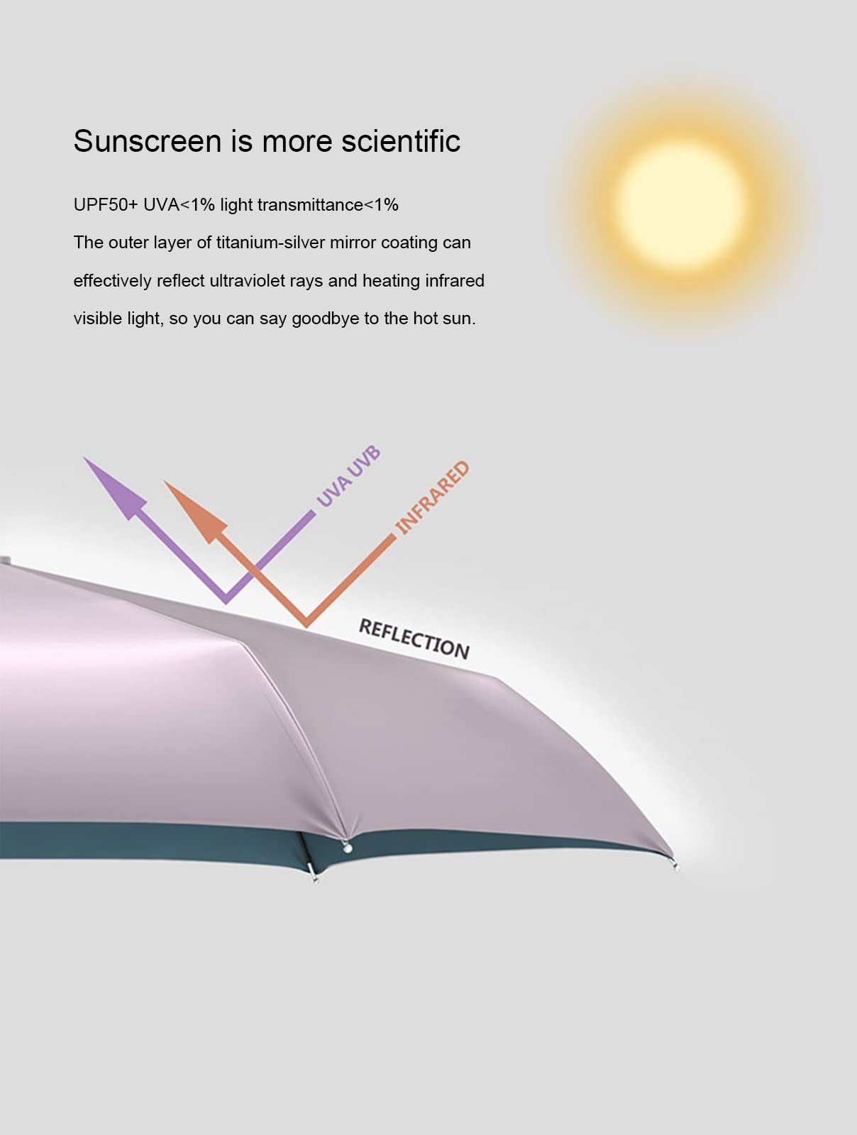Paraguas Plegable de Viaje, pequeño Paraguas Compacto UV para Sol y Lluvia, Ligero y portátil, Apertura y Cierre automático, Paraguas para Hombres y Mujeres