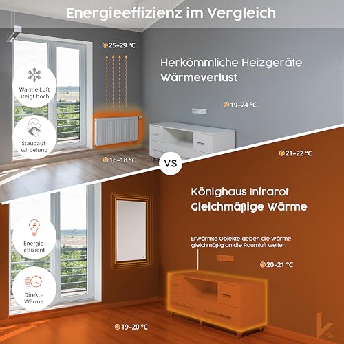 Könighaus Spiegel Infrarotheizung - 600W inkl. Thermostat - Energiesparende Spiegelheizung mit & 5 Jahren Garantie - Infrarot Wandheizung - Wärmt in 2 Minuten & beschlägt nicht