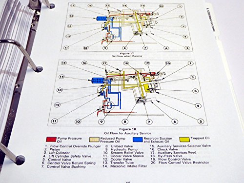 Diagrams showing hydraulic oil flow for raising and auxiliary service