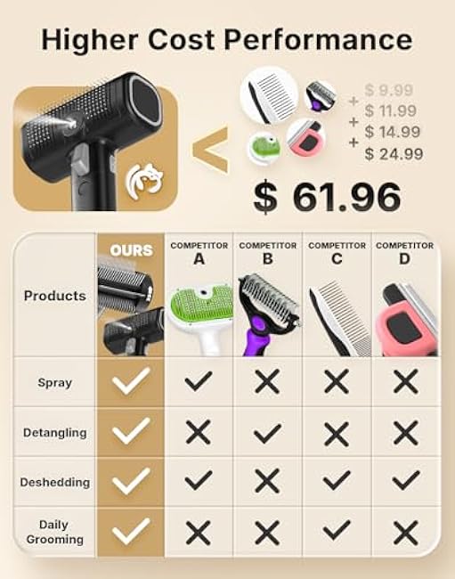 5-in-1 Cat Hair Brush & Gromming Rakes, Cat Steam Comb for Long or Short Haired Indoor Cats, Dog Hair Spritz Comb for Deshedding and Untangling, Pet Brush for Dog Kitten Rabbit Massage-OryYxq6v