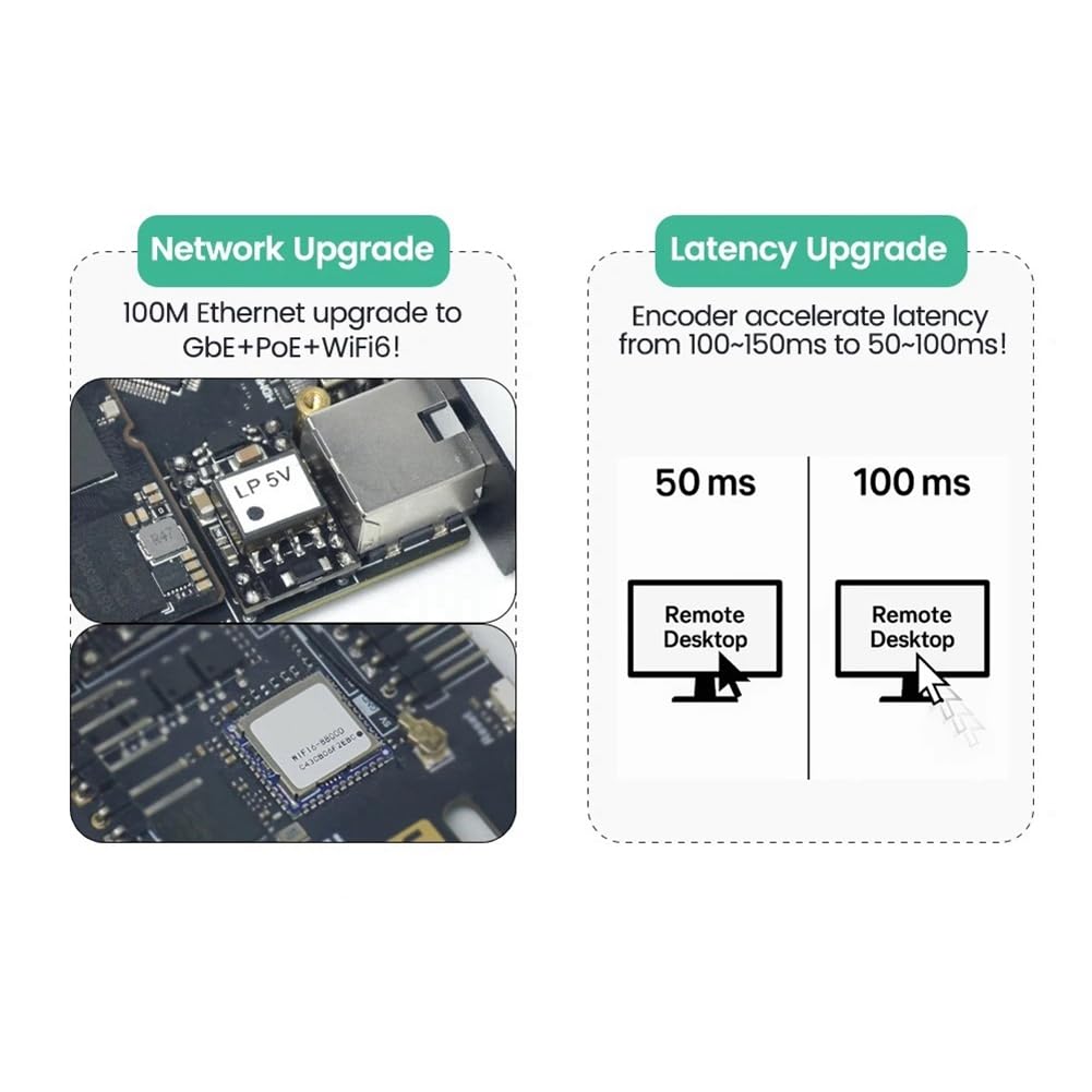 HomeLab NanoKVM-Pro PiKVM 4K IP-KVM GbE WiFi6 ATX WiFi POE Fernsteuerung Server NAS AI HD Zweitbildschirm LED-Streifen