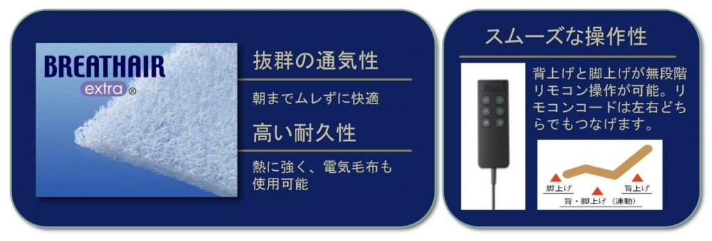 Amazon.co.jp: フランスベッド 電動リクライニングマットレス ルーパー