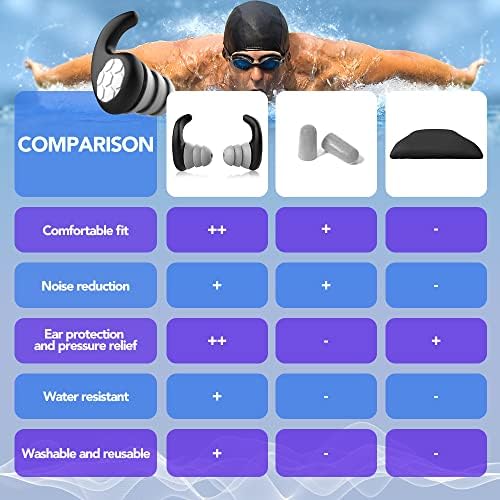 Waterproof Swimming Ear Plugs for Adults - 3 Pairs of Reusable Soft Silicone Swim Earplugs,Perfect for Surfing, Diving,Pool,Showering and Other Water Sports - Keep Water Out and Ear Protection
