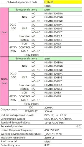 Détecteur de proximité M18 à double sortie NO+NC, portée 8mm non encastrable DC6-36V