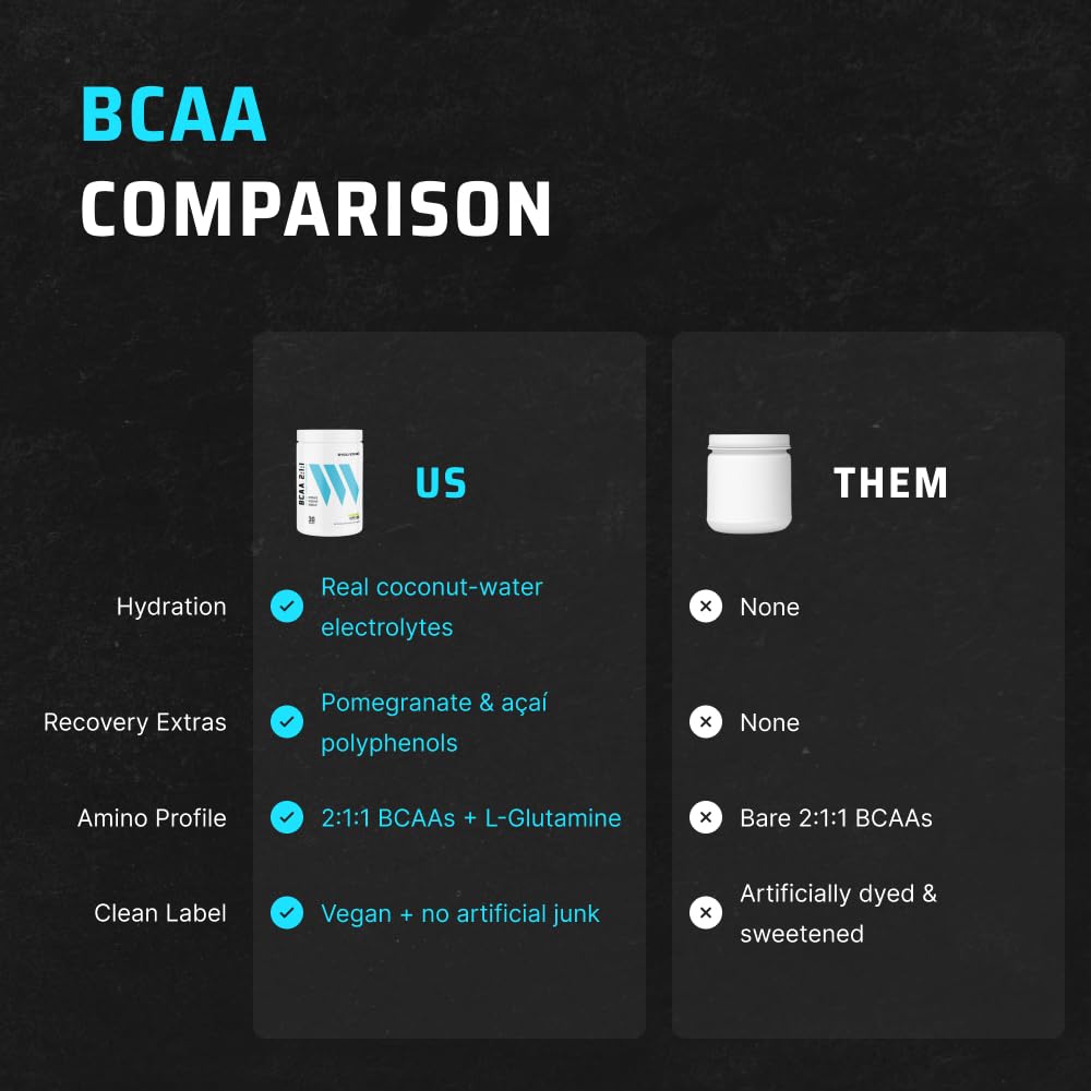 Swolverine BCAA Powder 2:1:1 with L-Glutamine & Electrolytes - Stimulant-Free Amino Acid Supplement for Muscle Recovery, Hydration & Endurance Support, 30 Servings, Lemon Lime — Amazon image 4