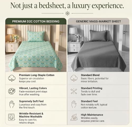 Image of HOMEKART Cotton Single Bedsheet with 1 Pillow Cover | 210 TC Premium Cotton Bed Sheet | Soft, Breathable, Lightweight & Wrinkle Resistant | 60 x 90 Inches Single Size Bedding