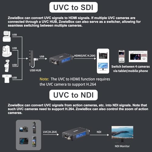 Image of Zowietek 3G SDI NDI Video Encoder /Decoder, ZowieBox, Native NDI HX3 (Certified) Converter /Player, UVC /SRT /RTMP(S) /RTSP to SDI, Pass-Through Video Capture, Standalone Live Streaming PoE, SDI Extender