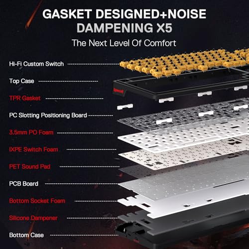 Image of Redragon Anime Gaming Keyboard and Mouse Combo, K719 PRO 95-Key Wireless Gasket Mechanical Keyboard w /1.14'' TFT Screen & Knob + M612AK PRO 8000 DPI Mouse w /9 Programmable Buttons, 3-Mode Bundle