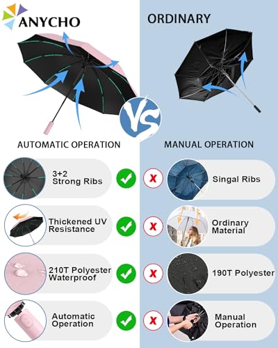 Image of ANYCHO Umbrella 3 Fold - Automatic Umbrella for Women and Men -Folding Umbrella with 50 Sturdy Ribs - UV Protect 3 Fold Umbrella for Women