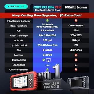 2026 Elite Launch OBD2 Scanner CRP129X V2.0 FCA AutoAuth Car Scanner, 12 Resets Scan Tool, 4 Systems Diagnostic Scanner, Multiple PIDs, AutoVIN, Battery Test, Lifetime Free Updates, 5 Years Backup