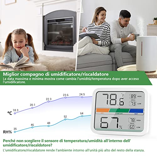LIORQUE Igrometro Termometro Digitale Termometro