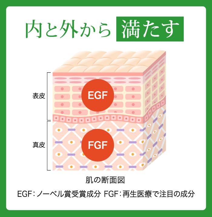 Amazon | HANATSUBAME ツバメの巣 コラーゲン ヒアルロン酸 1箱30本