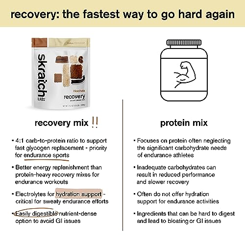 Image of Skratch Labs Post Workout Recovery Drink Mix with Horchata, (21.2 oz, 12 Servings) with Complete Milk Protein of Casein and Whey and Probiotics, Gluten Free, Kosher, Vegetarian