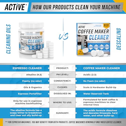 ACTIVE Espresso Machine Cleaning Tablets Descaling - 120 Tabs | Compatible with Breville Barista Express, Gaggia, Delonghi, Jura, Philips | Expresso Maker Backflush Oil Remover Solution Clean Tablet