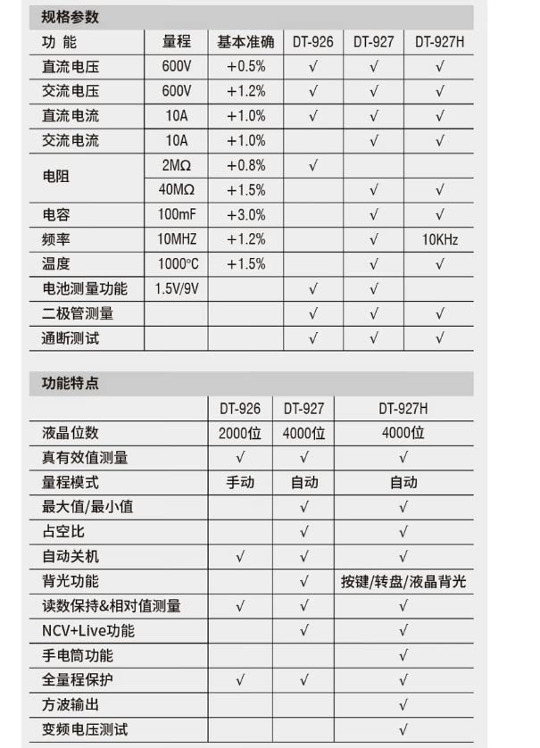DT-926 Auto-ranging Digital Multimeter