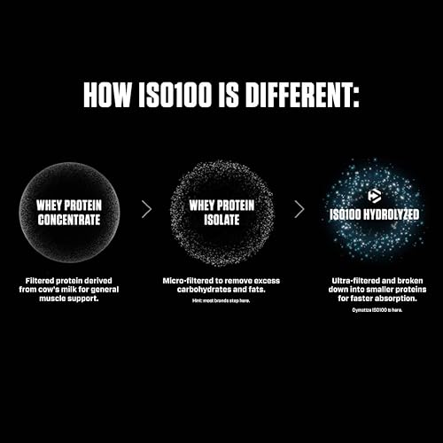 Miniatura 8 de Proteína en polvo hidrolizada Dymatize ISO100