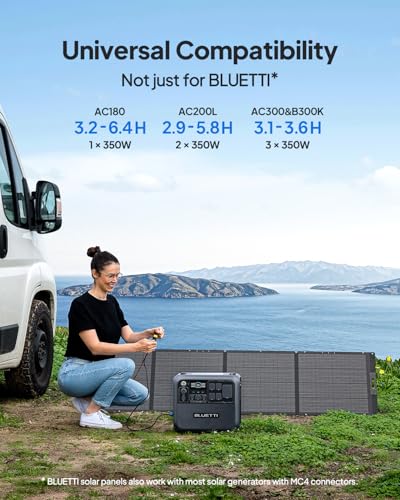 BLUETTI 350W Portable Solar Panel 23.4% High Efficiency IP67 Waterproof