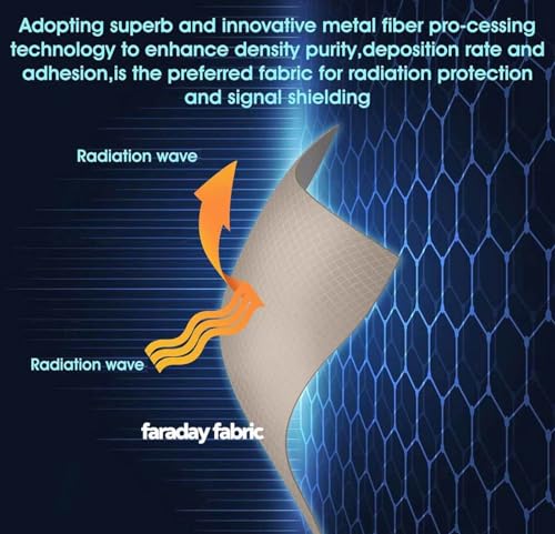 Tela Faraday para bloqueo EMF EMI RFID 4x1.1m miniatura 2