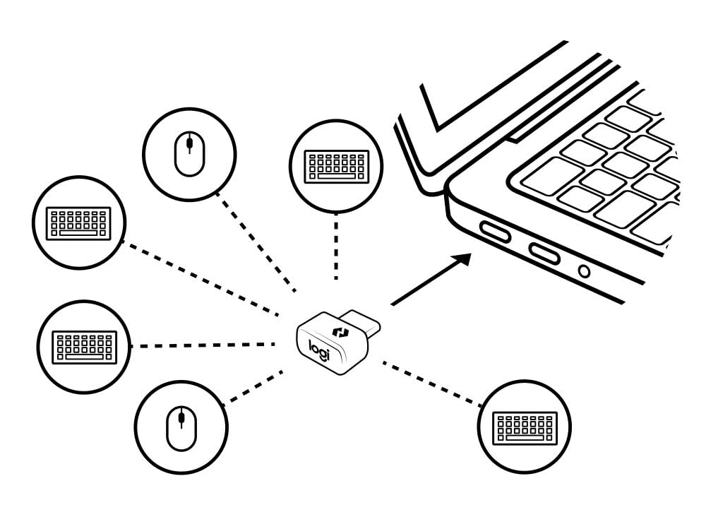Logitech Récepteur USB-C Bolt