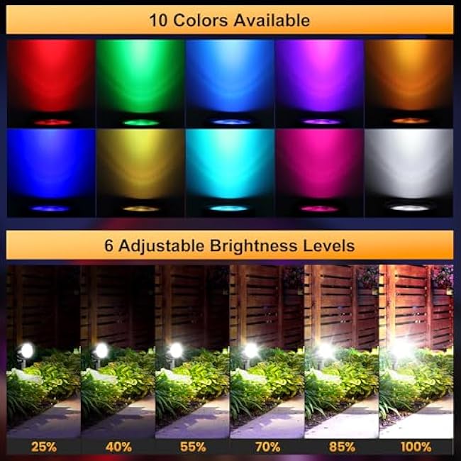 20W RGBW Landscape Lighting Color Changing Outdoor Spotlight with Remote Control 1880LM IP66 Waterproof LED Spot Lights for Christmas Decorative Garden Pathway 120V US Plug 2 Pack