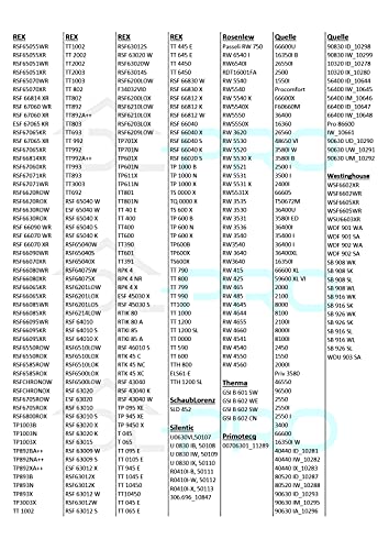 DL-pro Ablaufschlauch 2,25m 30/22mmØ für AEG Electrolux Juno für Geschirrspüler Spülmaschine Geschirrspülmaschine Abwasserschlauch Schlauch Winkel/gerade für 14000357101/9 140003571019 14000357101