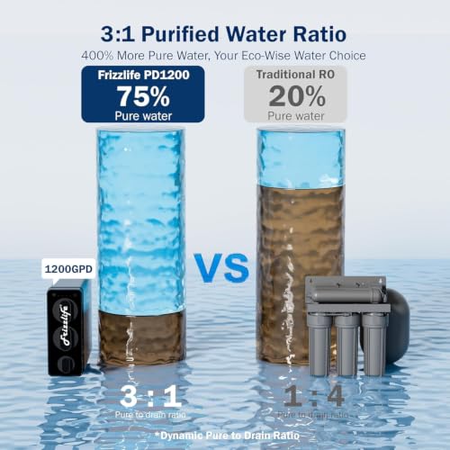 Image of Frizzlife 1200GPD Reverse Osmosis Water Filter, NSF /ANSI 42&58&372 Standards, 11-Stage Tankless RO Water Filtration System, Under Sink, 3:1 Pure to Drain, Smart Faucet, Reduce PFAS, BPA Free, PD1200