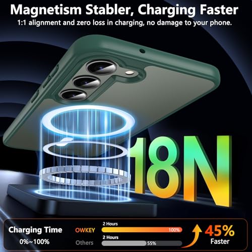 Image of OWKEY for Galaxy S23 Case 6.1'', Magnetic Samsung Galaxy S23 Case for Magsafe with Screen Protector, [Military Grade Protection] Shockproof Phone Cover S23 Case Protective Case for Samsung S23, Green