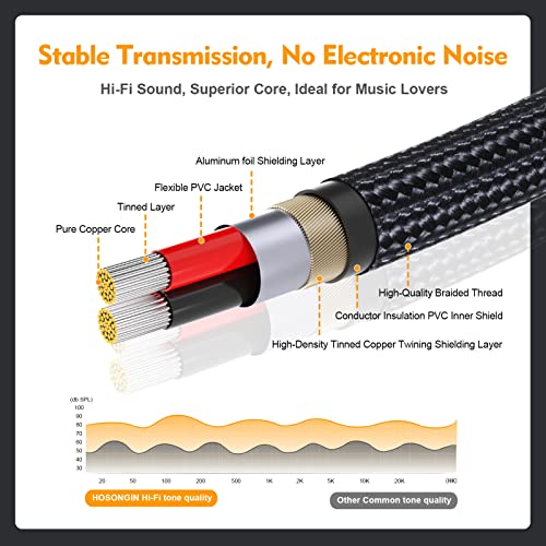 Câble audio répartiteur RCA blindé anti-interférence 30,5cm - 2