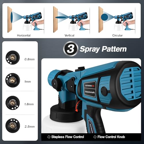 Paint Sprayer, Ovshnrr 800W & 1400ML Electric Spray Gun, 3 Spraying Modes Electric Paint Gun with 4 Copper Nozzles for Walls, Fences, Wood and Ceilings (Blue) 3 Paint Sprayer, Ovshnrr 800W & 1400ML Electric Spray Gun, 3 Spraying Modes Electric Paint Gun with 4 Copper Nozzles for Walls, Fences, Wood and Ceilings (Blue) - Image 3