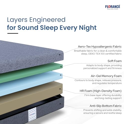 Image of Florance Orthopedic Mattress with 7 Zone Air Gel Memory Foam, Medium-Firm, Pressure Relief, Oeko Tex Certified Fabric, Zero Partner Disturbance, Single Size Mattress, 12-Year Warranty, 72x30x6