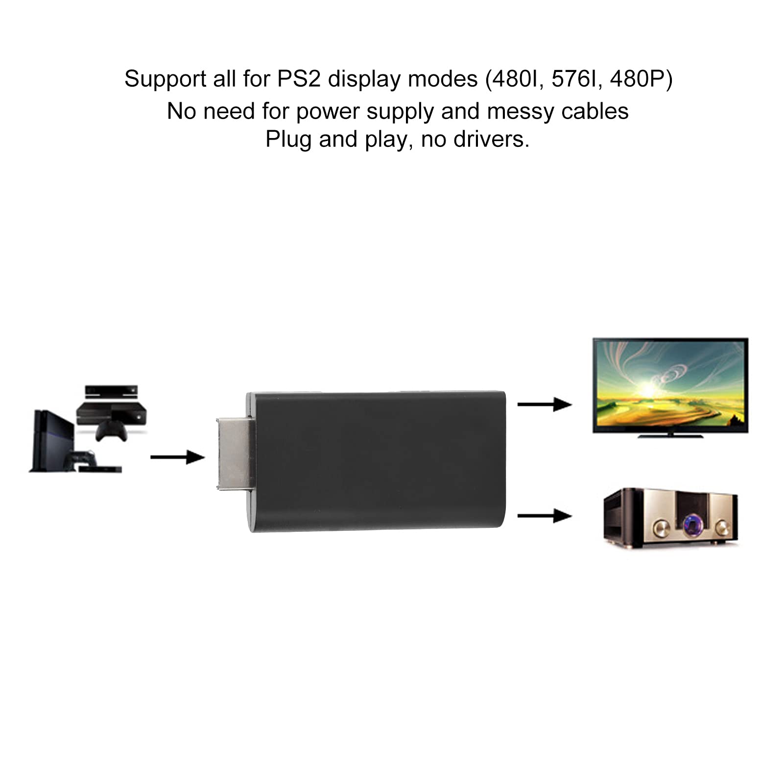 Ps2 Controller PS2 To HDMI Converter Adapter Video AV Adapter For Sony ...