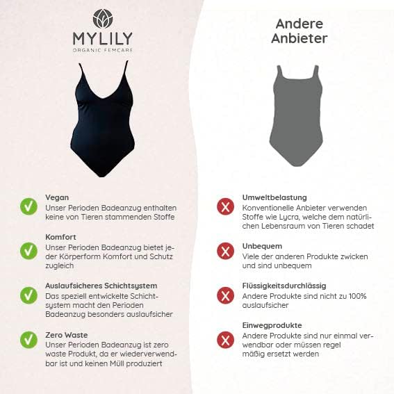 MYLILY® Perioden Badeanzug Rückenfrei Perioden Bademode Strandmode Damen Period Swimwear