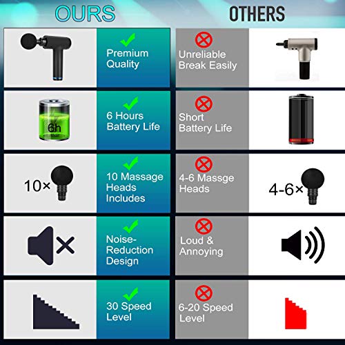 image for Fulaida Massage Gun Deep Tissue, Muscle Percussion Back Neck Head Hand