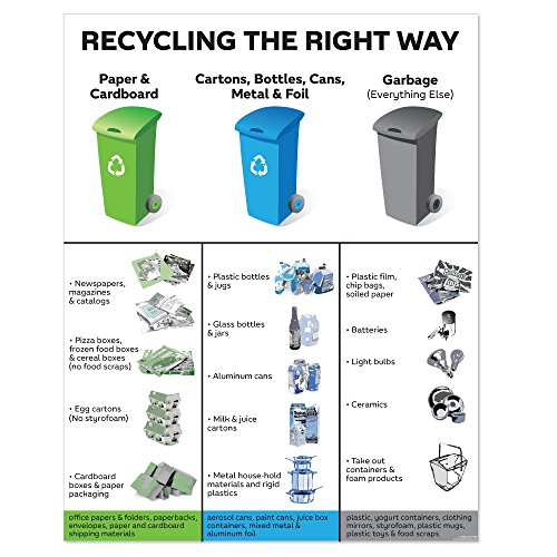 NYC Trash/Garbage Recycling Signs Local Law No. 87 of 1992 11" x 14