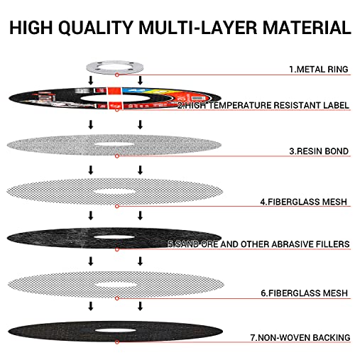 Walton Cut Off Wheels 50-Pack,4 1/2 Inch Cutting Disc，Metal & Stainless Steel Cutting Wheel For Angle Grinder,Thin Metal Cutting Disc(50Pcs 4 1/2 X0.04X7/8 Inch) #TOP1
